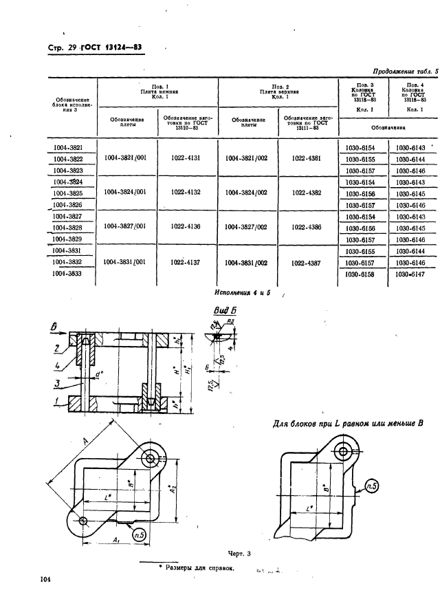 ГОСТ 13124-83