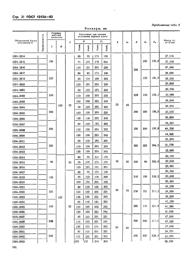 ГОСТ 13124-83