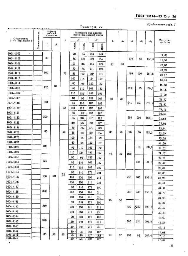 ГОСТ 13124-83