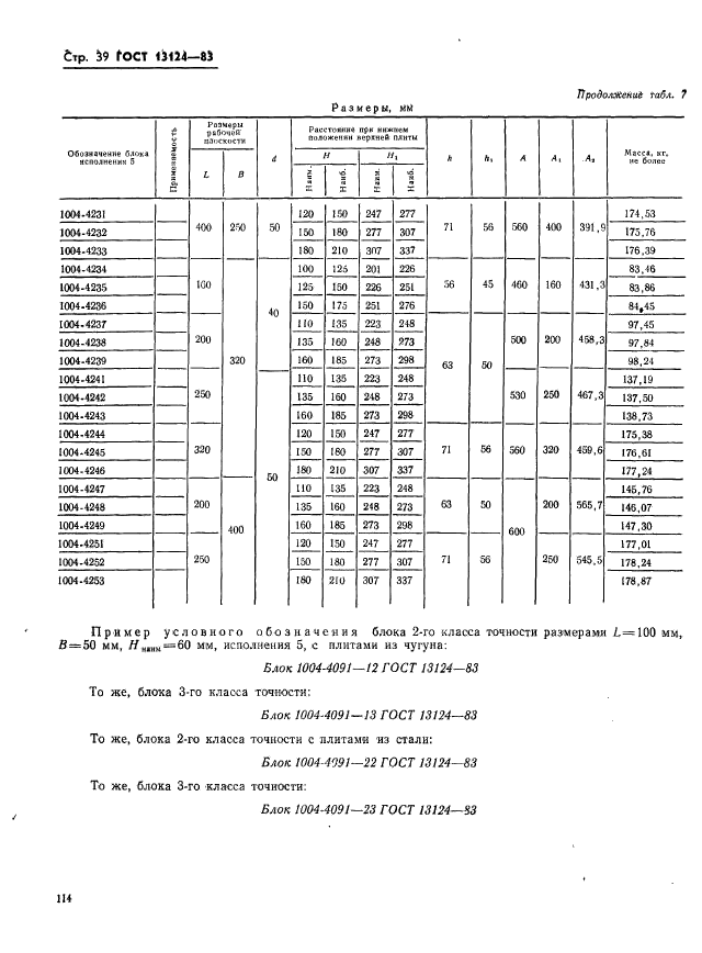 ГОСТ 13124-83