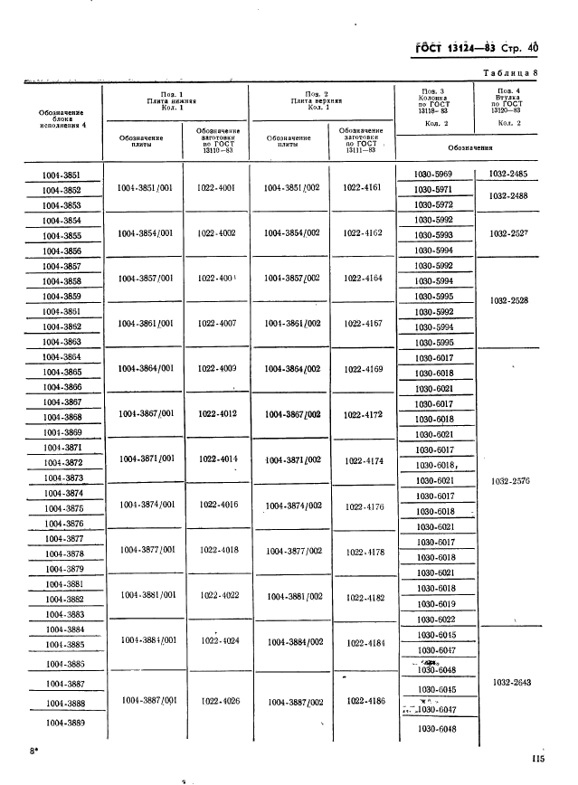 ГОСТ 13124-83