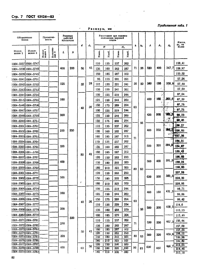 ГОСТ 13124-83