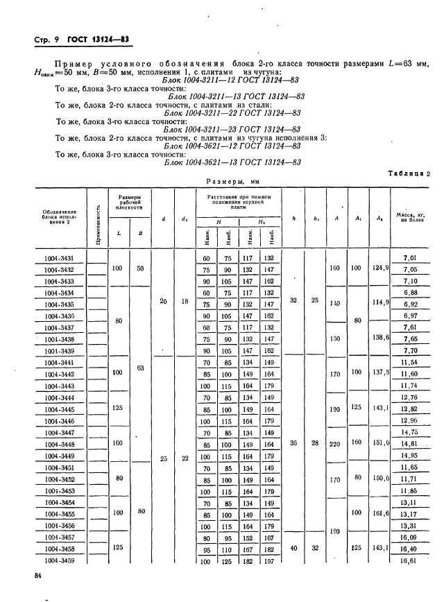 ГОСТ 13124-83