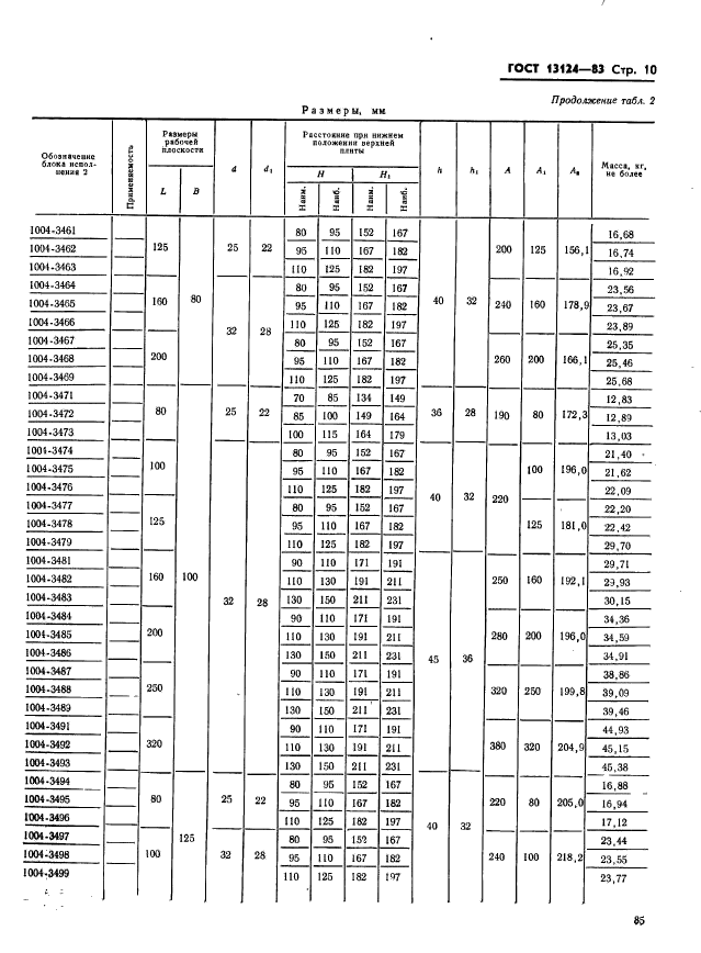 ГОСТ 13124-83