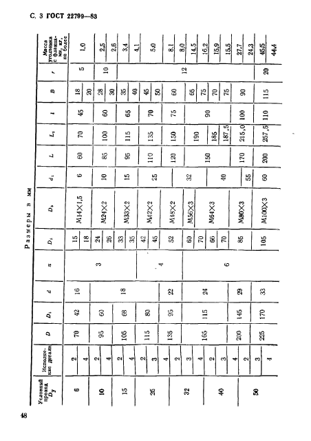 ГОСТ 22799-83