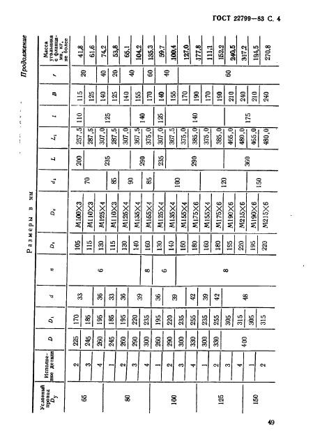 ГОСТ 22799-83