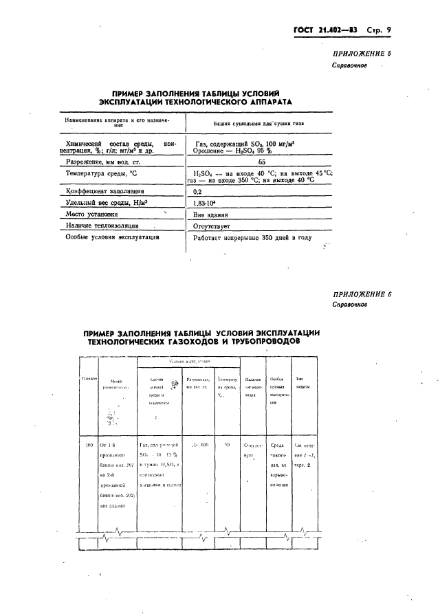 ГОСТ 21.402-83