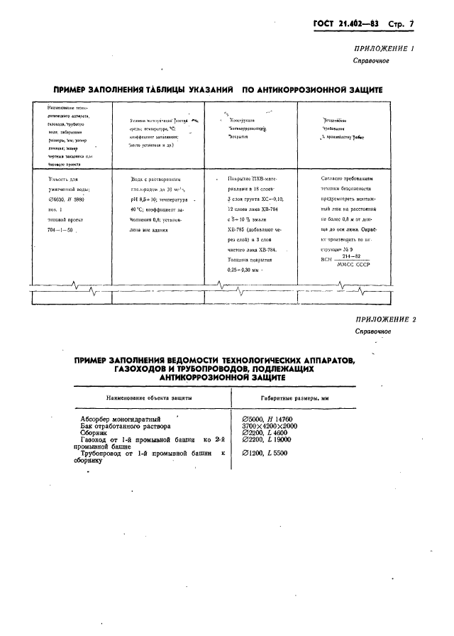 ГОСТ 21.402-83