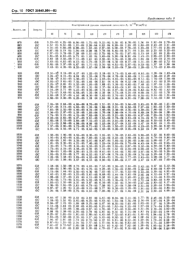 ГОСТ 25645.301-83