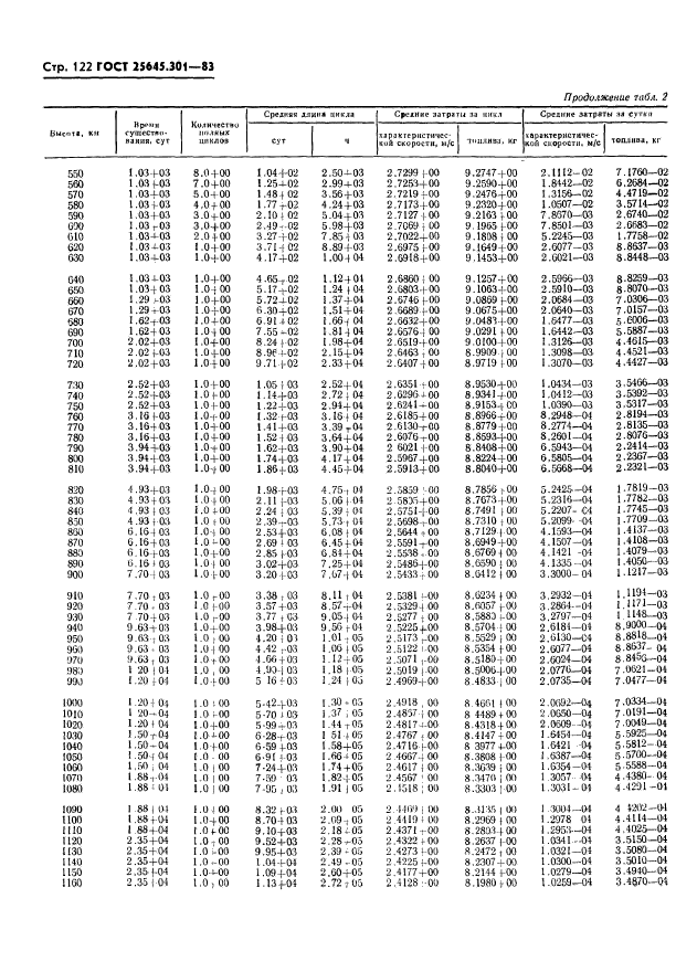 ГОСТ 25645.301-83