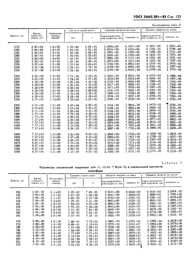 ГОСТ 25645.301-83