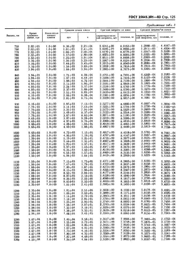 ГОСТ 25645.301-83