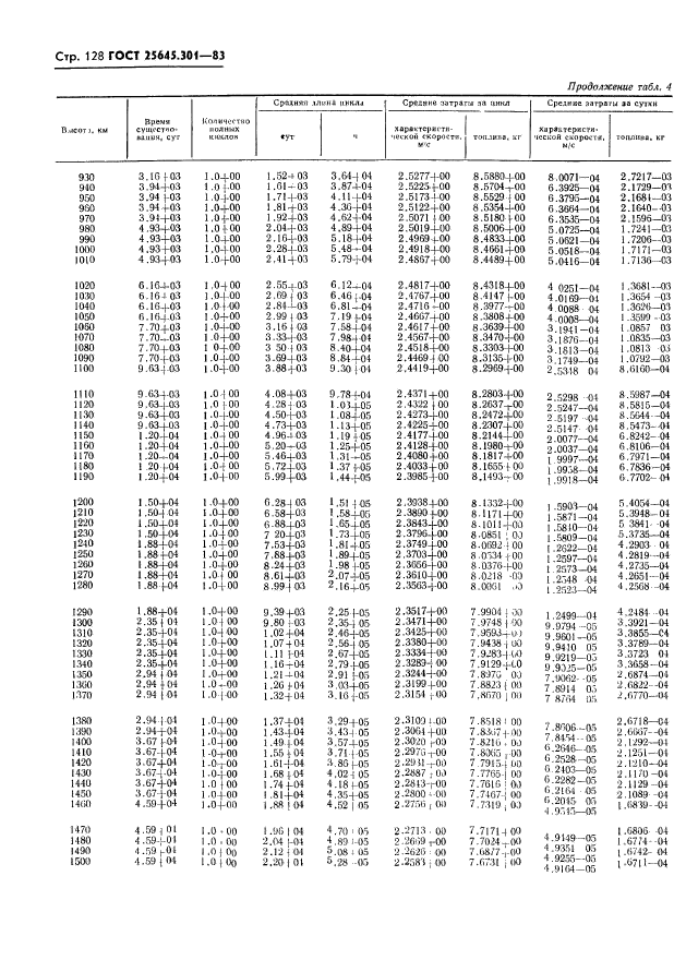 ГОСТ 25645.301-83