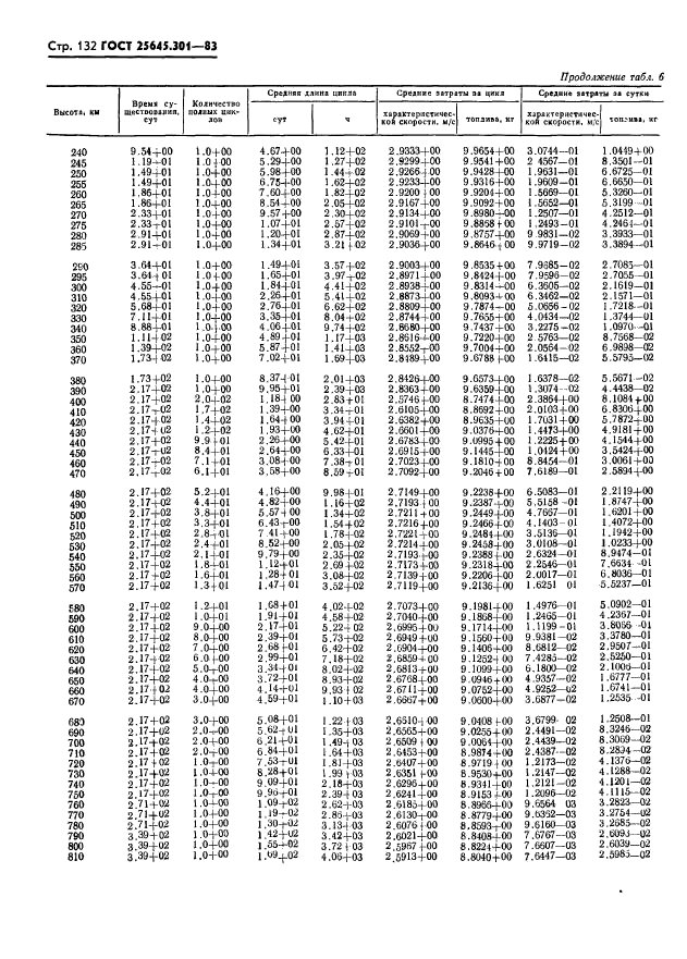 ГОСТ 25645.301-83