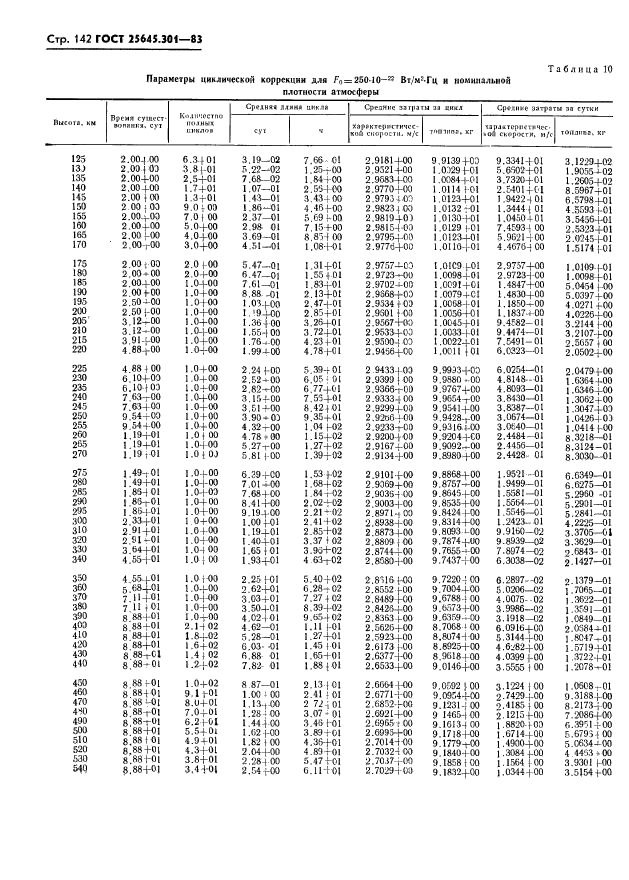 ГОСТ 25645.301-83