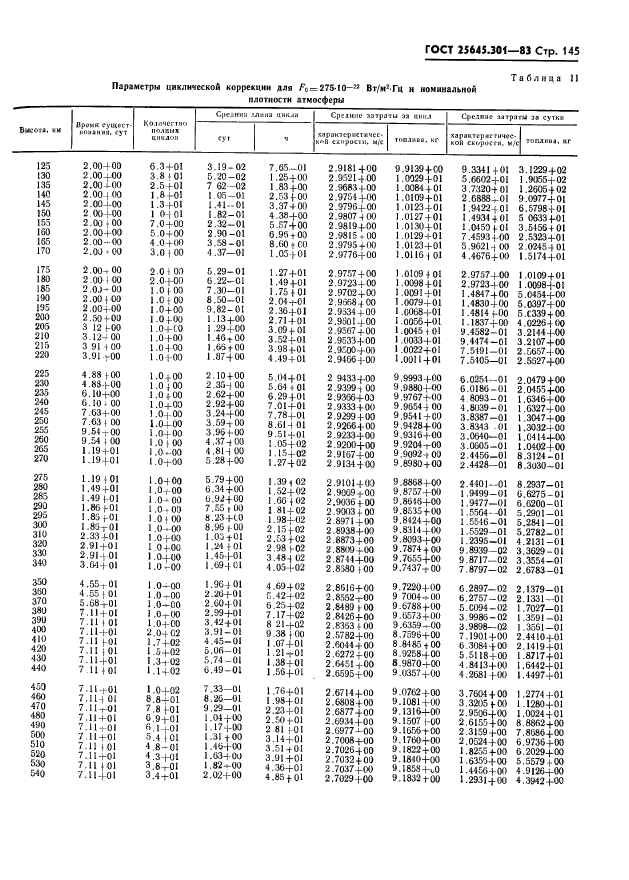 ГОСТ 25645.301-83