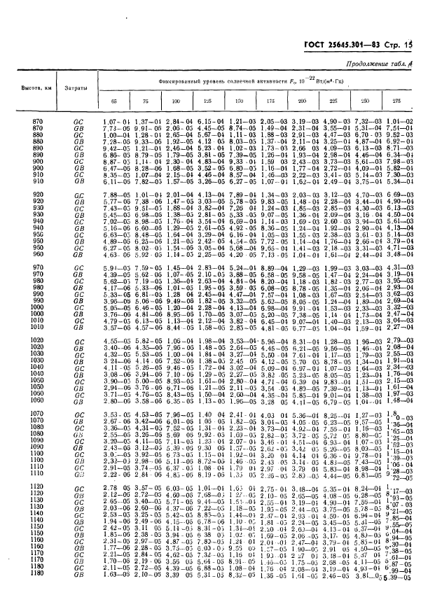 ГОСТ 25645.301-83