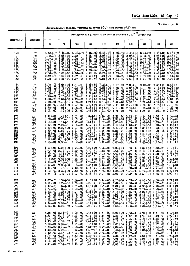 ГОСТ 25645.301-83