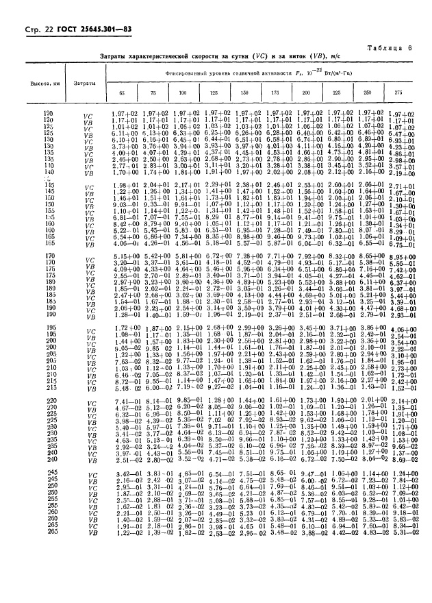 ГОСТ 25645.301-83