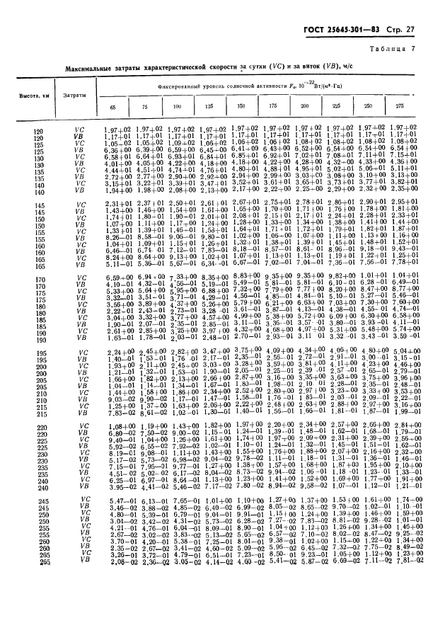 ГОСТ 25645.301-83