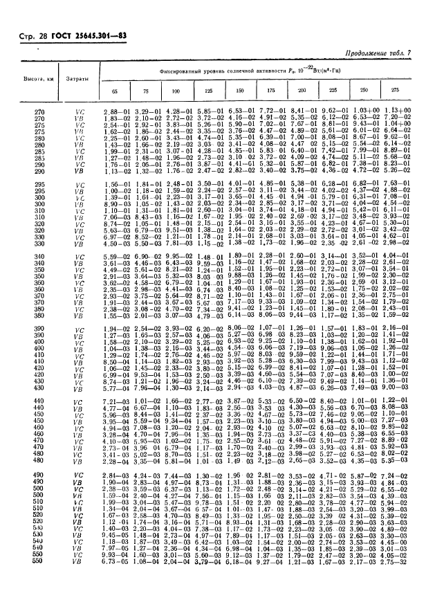 ГОСТ 25645.301-83