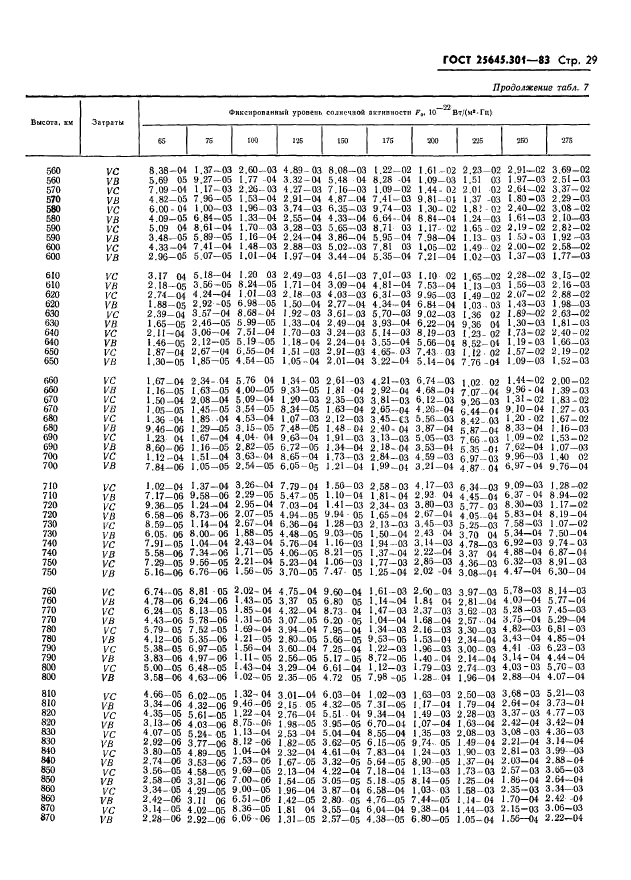 ГОСТ 25645.301-83