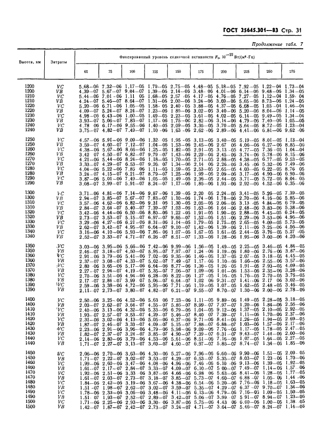 ГОСТ 25645.301-83