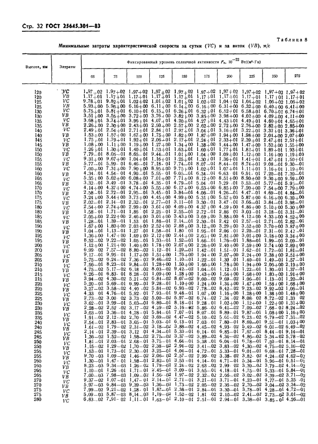 ГОСТ 25645.301-83