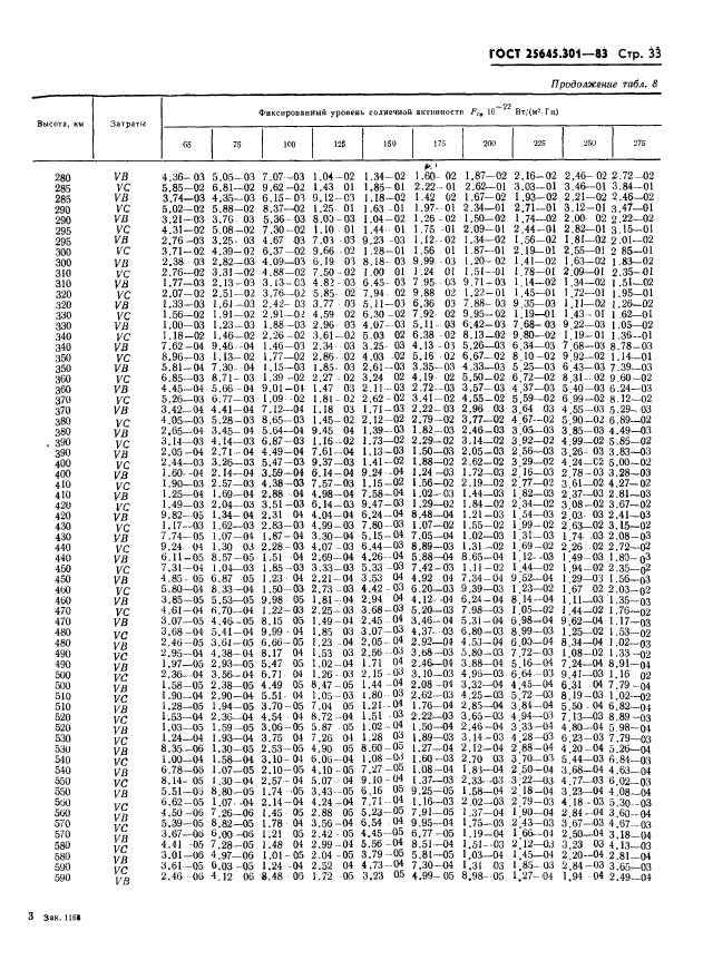 ГОСТ 25645.301-83