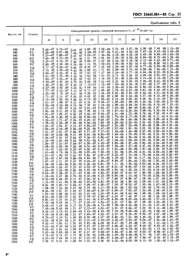 ГОСТ 25645.301-83