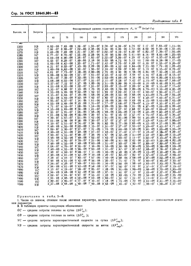 ГОСТ 25645.301-83