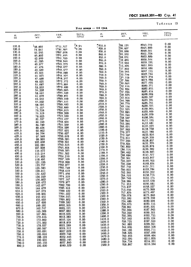 ГОСТ 25645.301-83