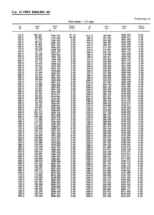 ГОСТ 25645.301-83