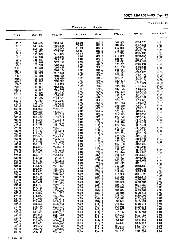 ГОСТ 25645.301-83