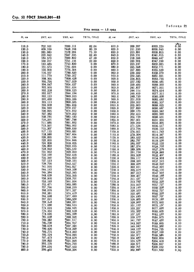 ГОСТ 25645.301-83