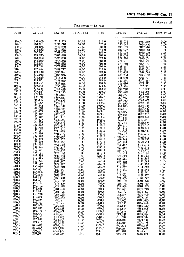 ГОСТ 25645.301-83