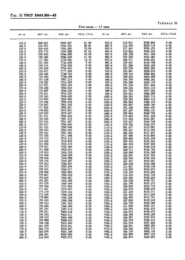 ГОСТ 25645.301-83