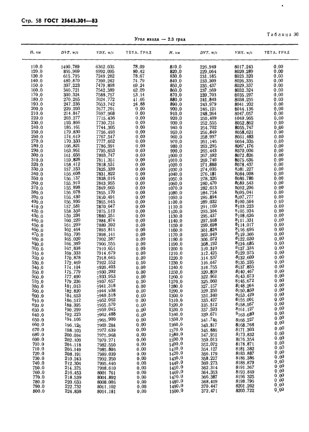 ГОСТ 25645.301-83