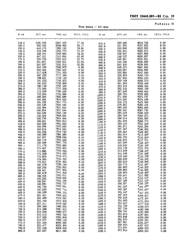 ГОСТ 25645.301-83