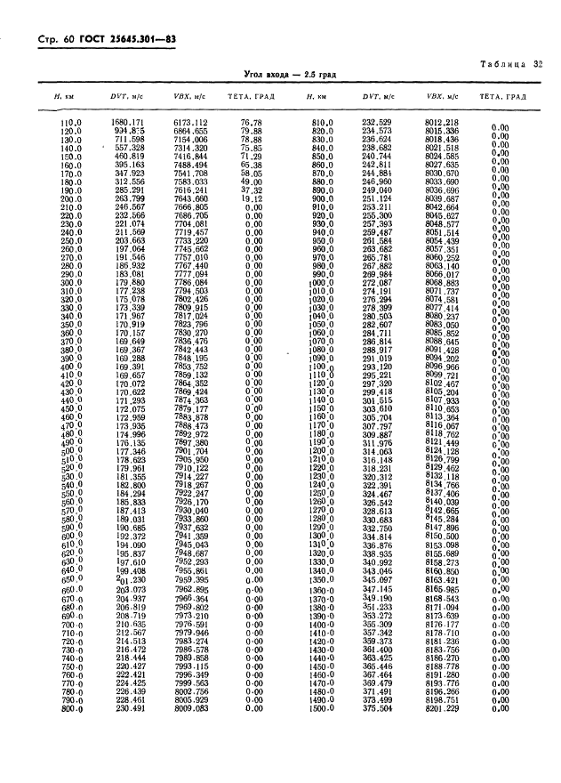 ГОСТ 25645.301-83