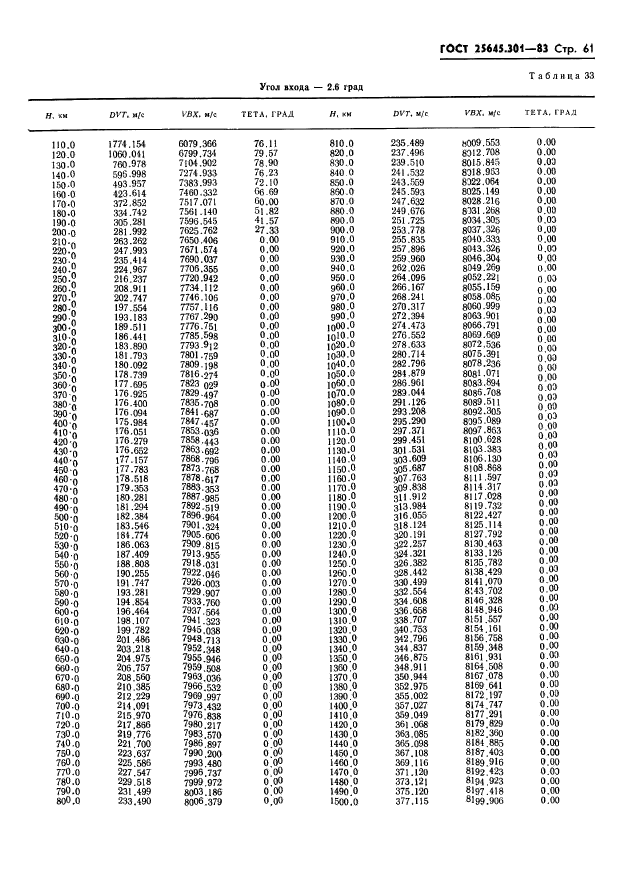 ГОСТ 25645.301-83