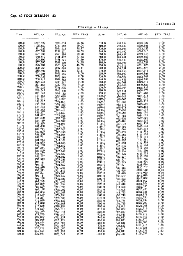 ГОСТ 25645.301-83