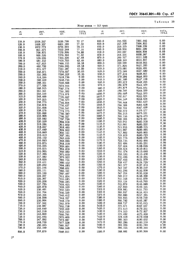 ГОСТ 25645.301-83