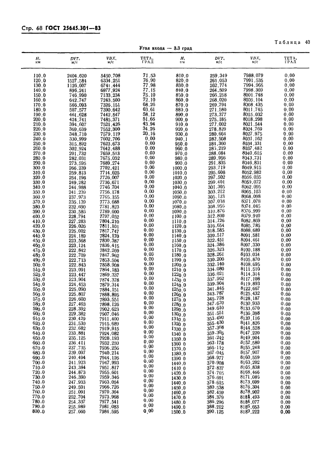 ГОСТ 25645.301-83