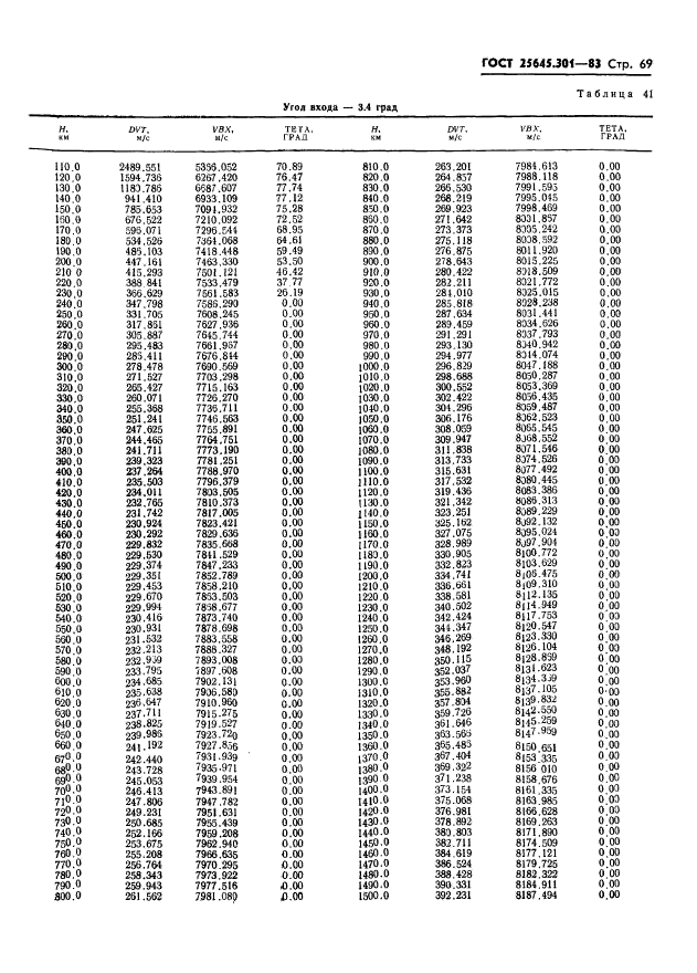 ГОСТ 25645.301-83