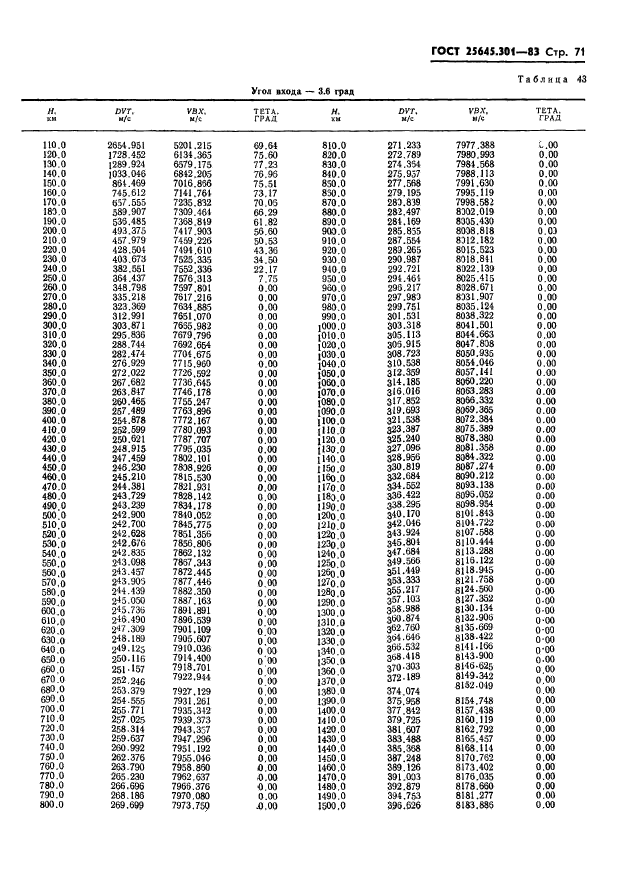 ГОСТ 25645.301-83