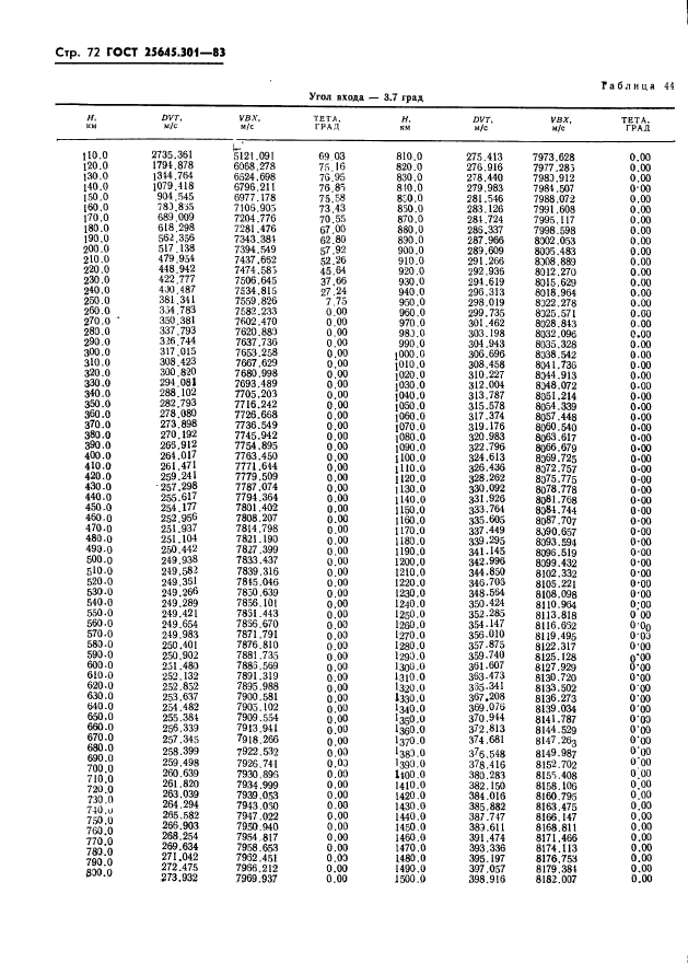 ГОСТ 25645.301-83