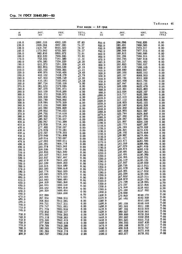 ГОСТ 25645.301-83