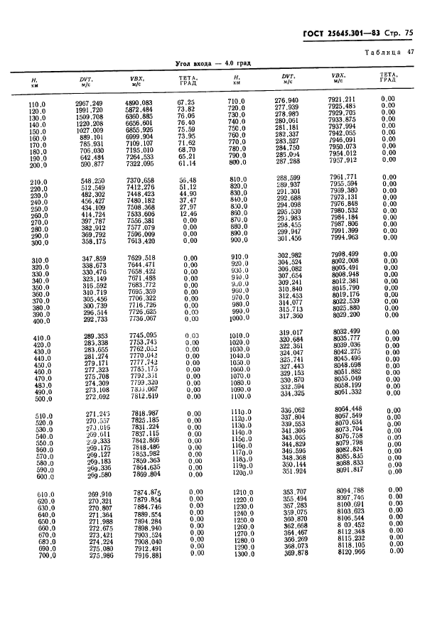 ГОСТ 25645.301-83