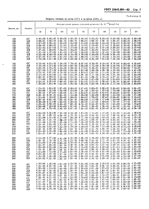 ГОСТ 25645.301-83